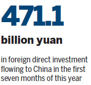 China's FDI, ODI surge