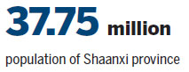 Shaanxi looks to event as major showcase for its trade credentials