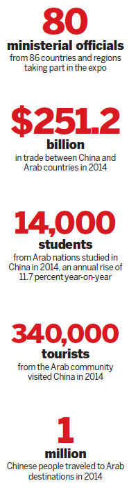 China seeks stronger ties with Arab nations