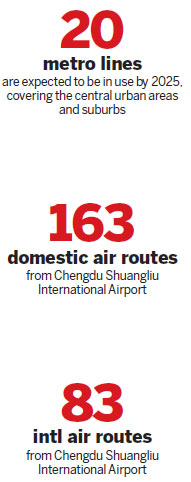 Transport network opens Chengdu to the world