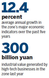 High-tech zone's lofty goal