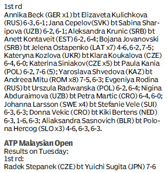 Score board