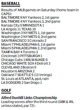 Score board
