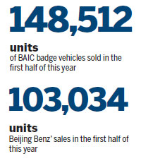BAIC reveals target to join top 3 automakers in China through new models, R