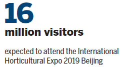 2019 Intl Horticultural Expo debuts at MIF