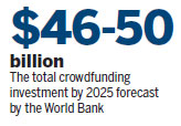 Exchange aims to become China's largest crowdfunding hub and financing system