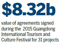 Festival showcases Guangdong's tourism potential