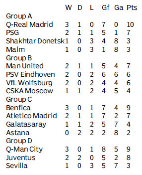 Score board