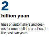 Guideline promotes fair competition, acts to defeat monopolies