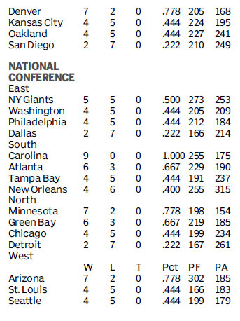 Score board