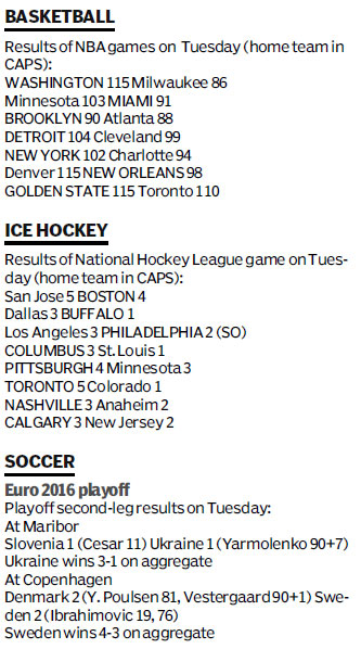 Score board