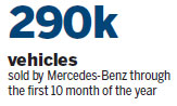 Automaker vows to increase domestic R&D