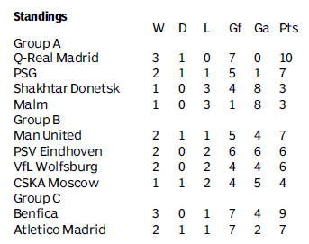 Score board