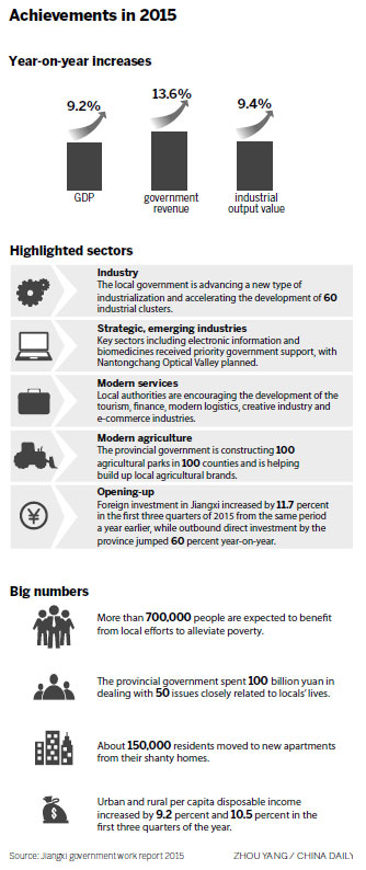 Goals attained by adapting to new normal economy