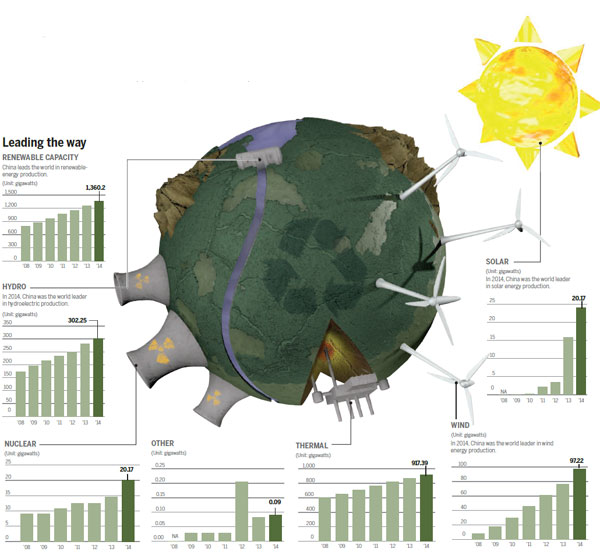 Climate change