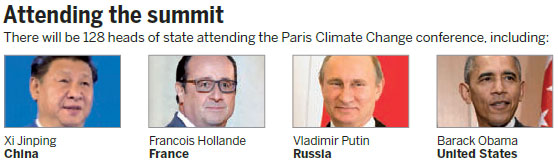 Climate change