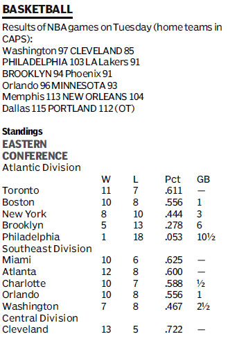 Score board