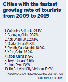 Chengdu holds court among world's top tourist sites