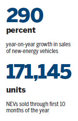 As lottery luck wanes, NEV market prospects brighten