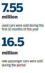 Punishment possible on vehicle sellers