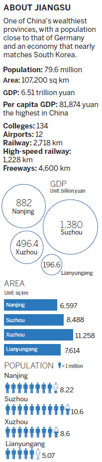 Jiangsu follows in footsteps of a hero