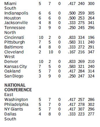 Score board