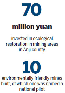 Anji balances mineral exploration, environmental protection