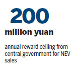 Local governments may earn rewards for NEV sales growth
