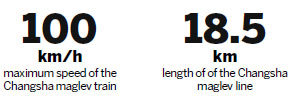 Changsha trials low-speed maglev rail line