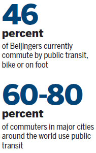 Beijing takes action to ease its thick traffic congestion