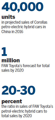 FAW Toyota betting big on petrol-electric