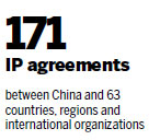 China to make voice heard on global IP stage
