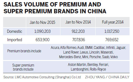 Lincoln drives forward in China