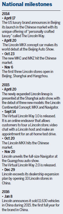 Lincoln drives forward in China