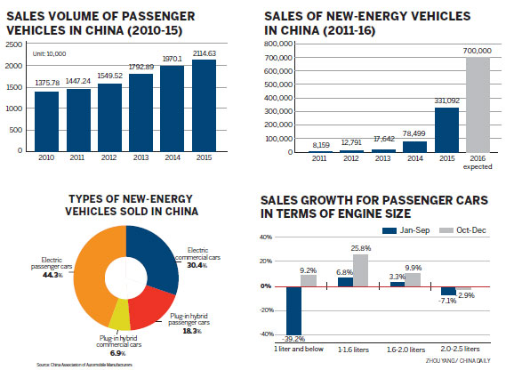 Auto Sales To Accelerate