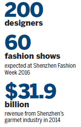 New designers to dazzle Shenzhen Fashion Week