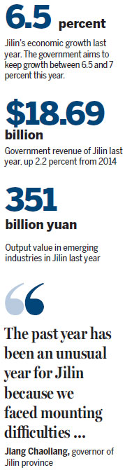 Jilin leaps major hurdles to post 6.5% growth
