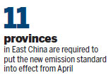 China accelerates upgrade of emissions standards