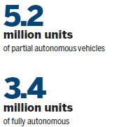 Chinese will pay for auto driving