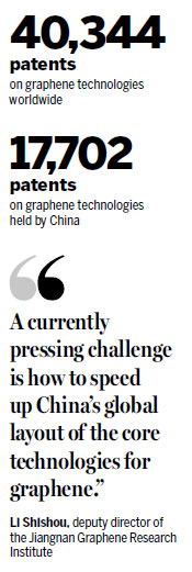 China the global leader in graphene innovation