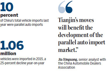 Tianjin to propel parallel auto imports