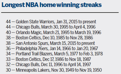 Warriors getting bullish