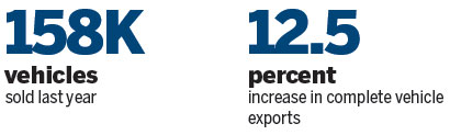 Sinotruk's global strategy leads to major export growth