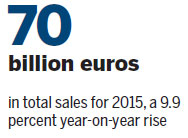 Bosch connects into evolving user demand