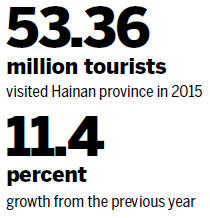 Province's tourism flourishes