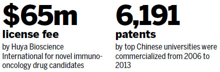 Rights sale piques interest in research commercialization