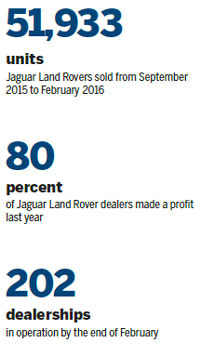 Auto special:Jaguar Land Rover merges two hearts into one