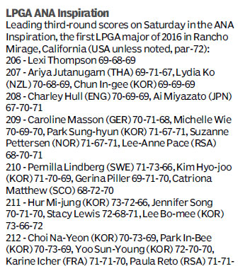 Score board