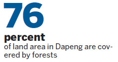 Green dapeng keeps getting greener