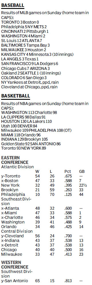 Score board